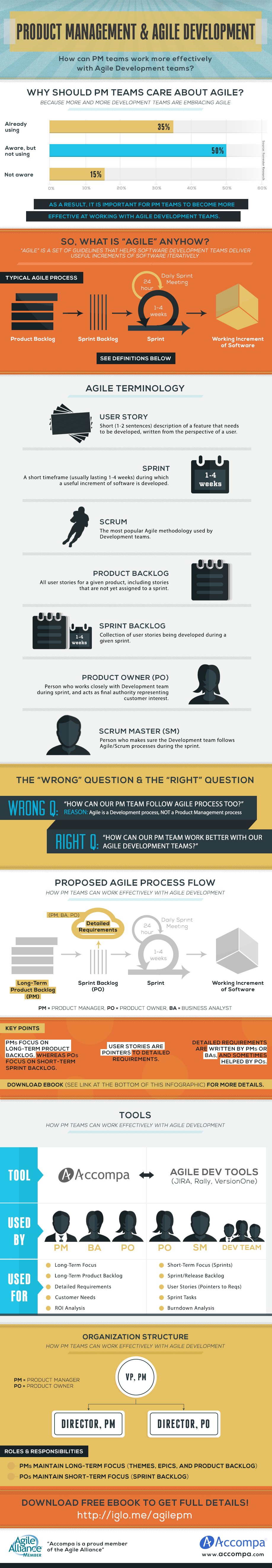 Product-Management-and-Agile-Development-v3